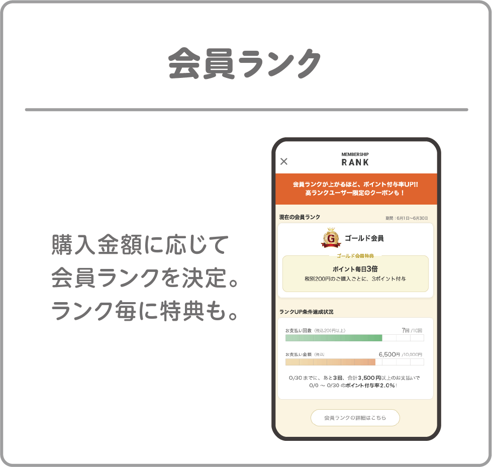 会員ランク