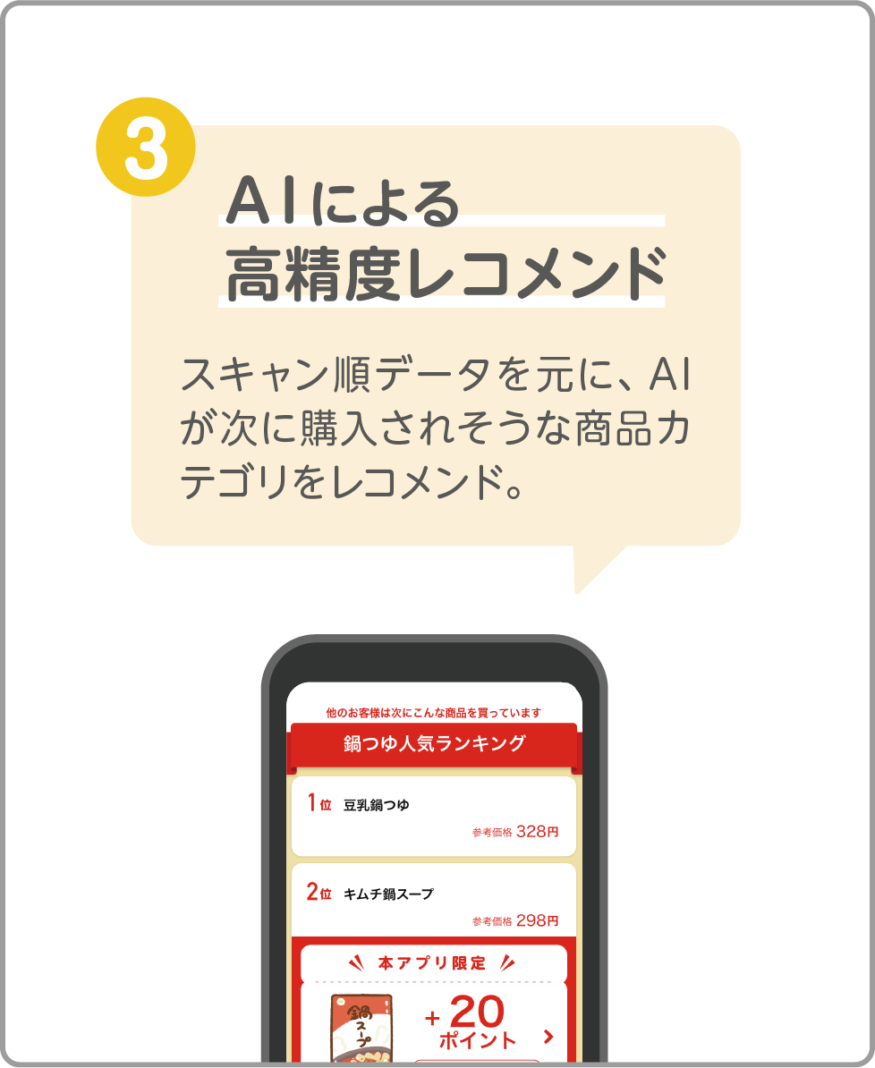 AIによる高精度レコメンド